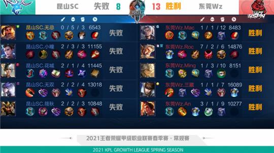 他时间与支 他时间与支